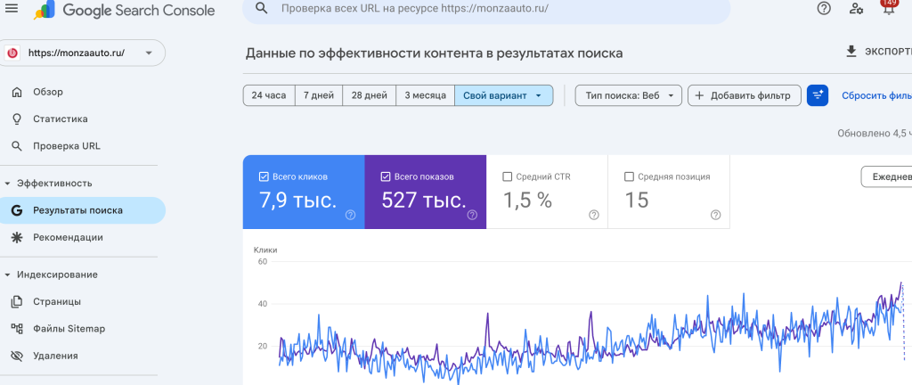 Гугл сёрч после